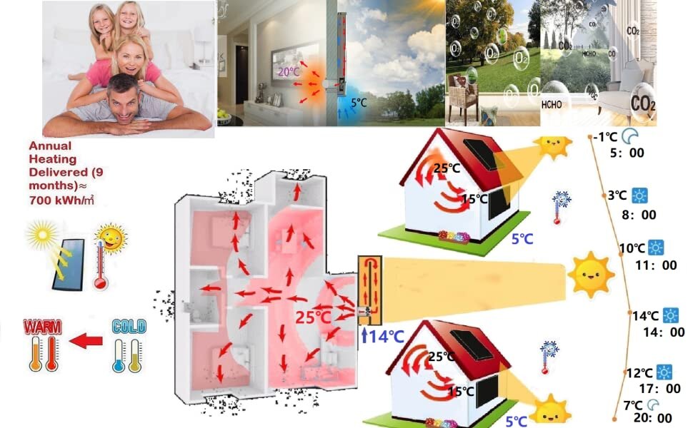 OASES OS30 solarni grijač zraka - galerija 3