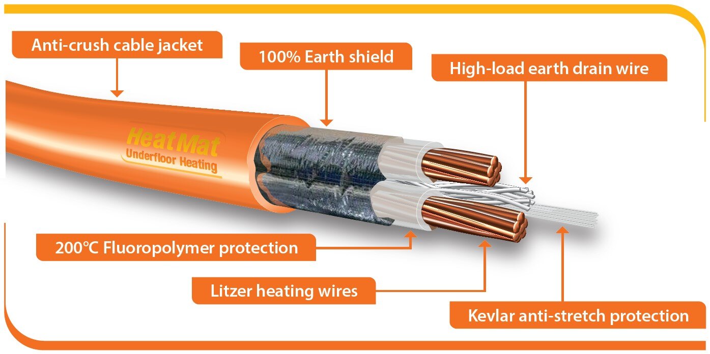 Grijaći kabal TXLP-2R/20 W/m